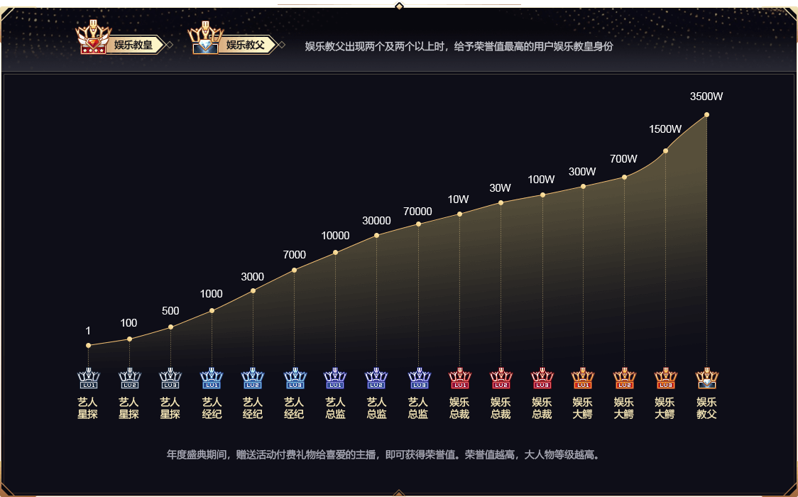 YY直播 2021年度盛典