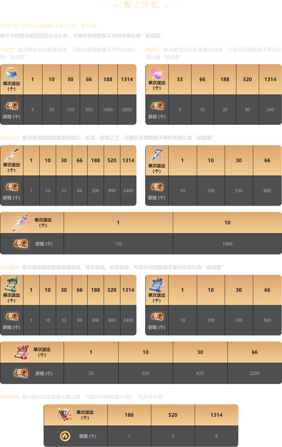 YY直播 2023年度盛典